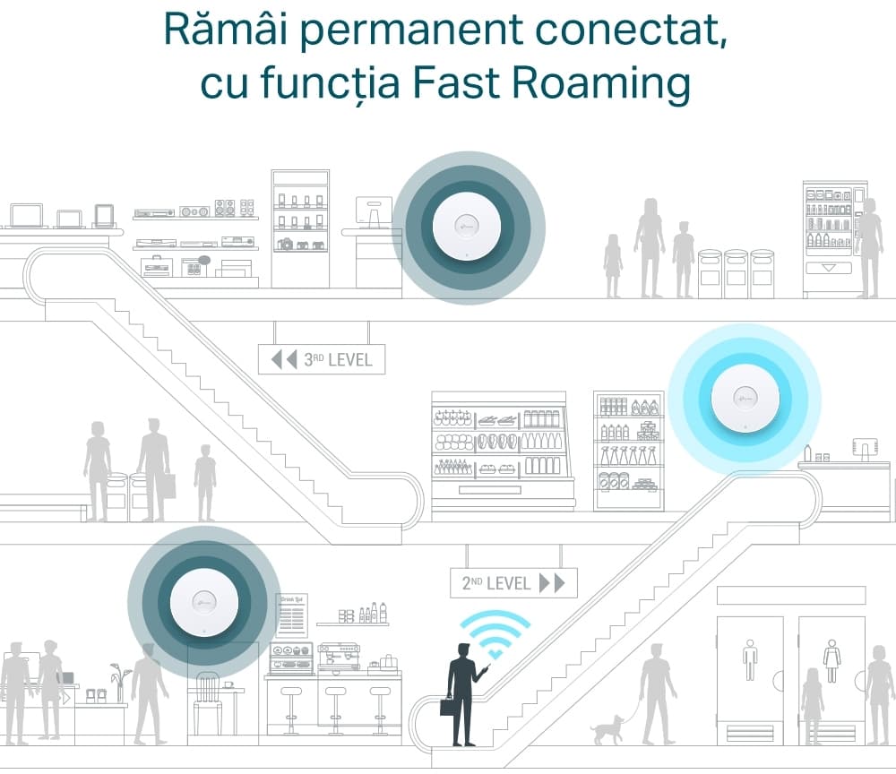 Access Point Omada EAP610