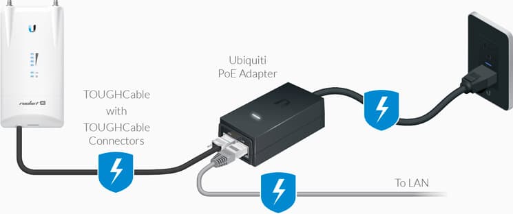 Adapter POE 48V, 500mA, 24W, gigabit