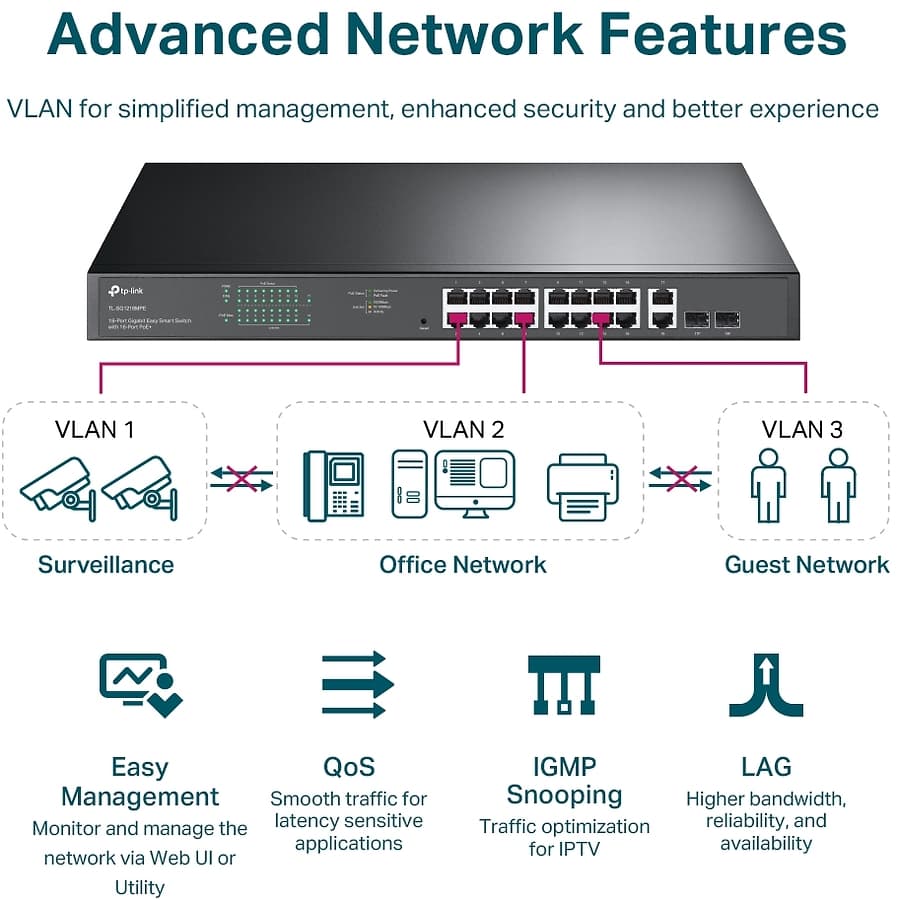 Switch TL-SG1218MPE